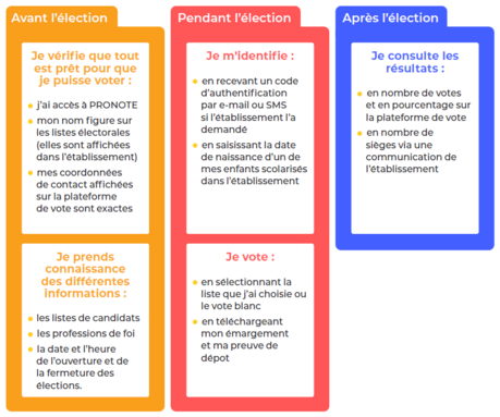 election prents eleves.png